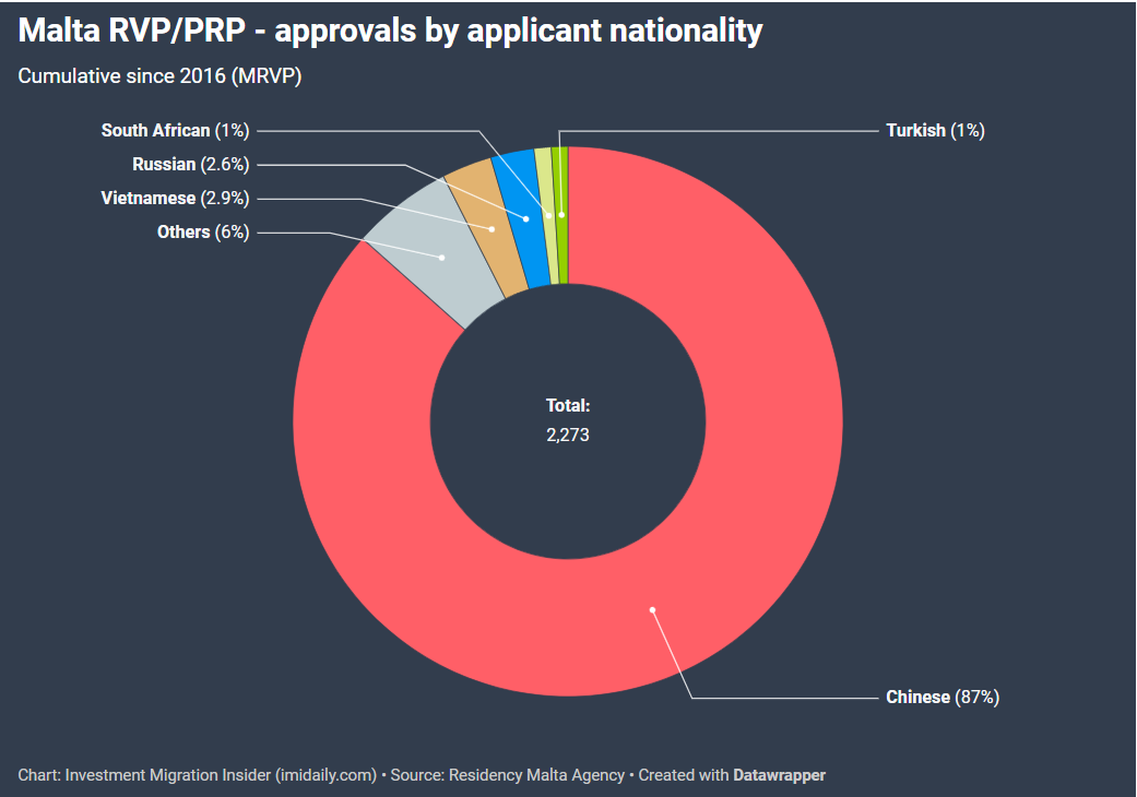 Thống kê hồ sơ MRVP/MPRP theo quốc gia. Nguồn: IMI